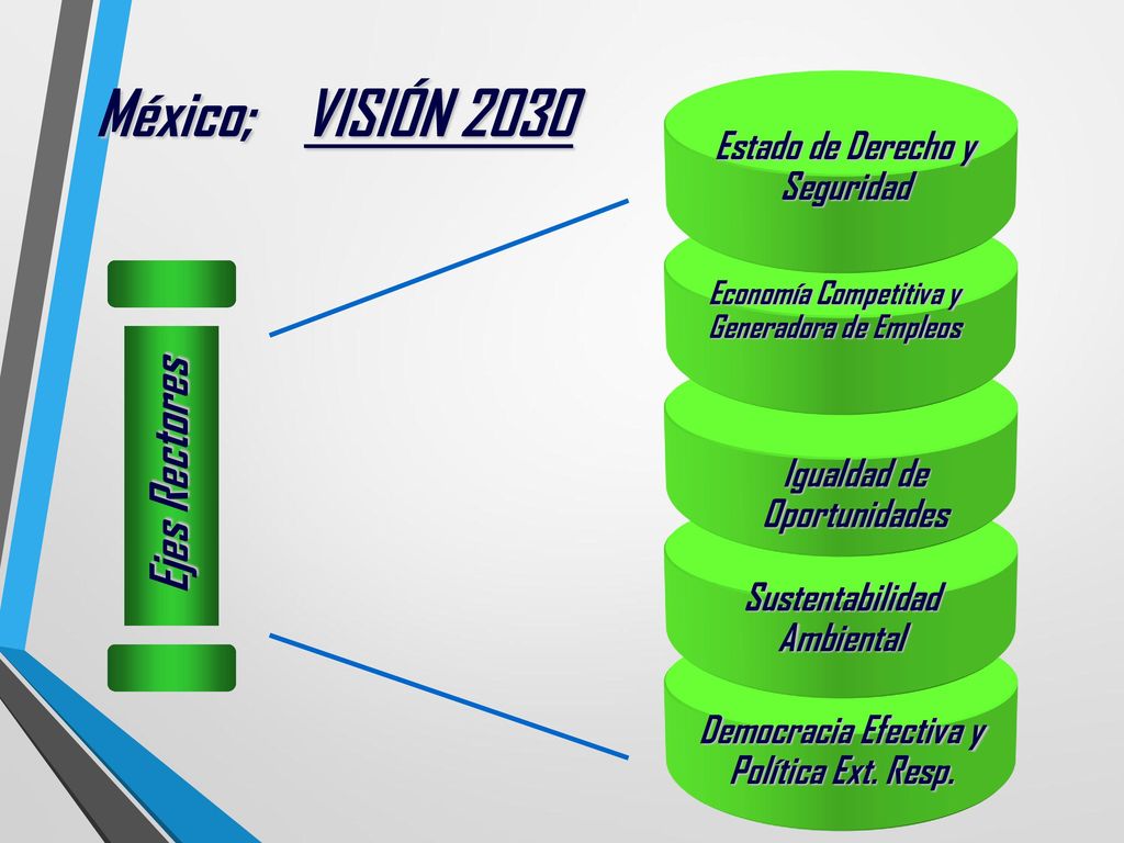 México; VISIÓN 2030 Ejes Rectores Estado de Derecho y Seguridad
