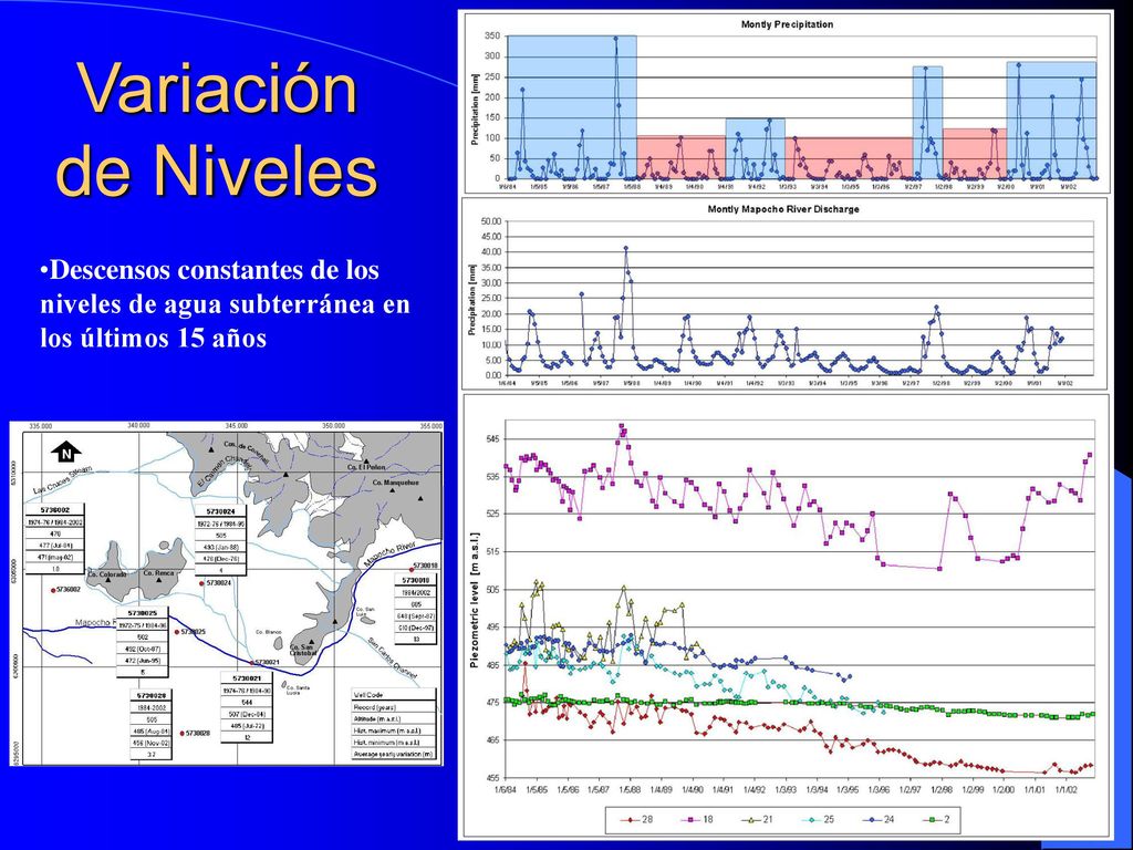 Variación de Niveles Descensos constantes de los niveles de agua subterránea en los últimos 15 años.