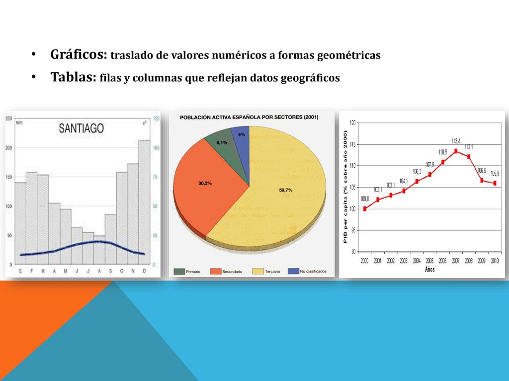 Gráficos: traslado de valores numéricos a formas geométricas