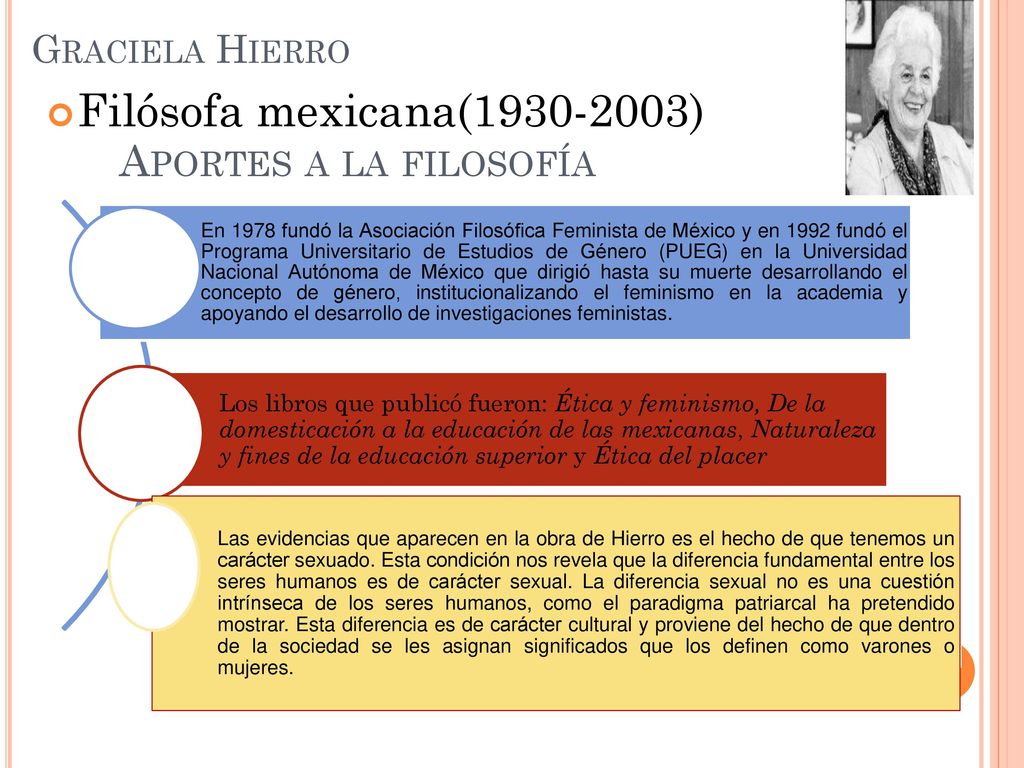 Filósofa mexicana( ) Aportes a la filosofía Graciela Hierro