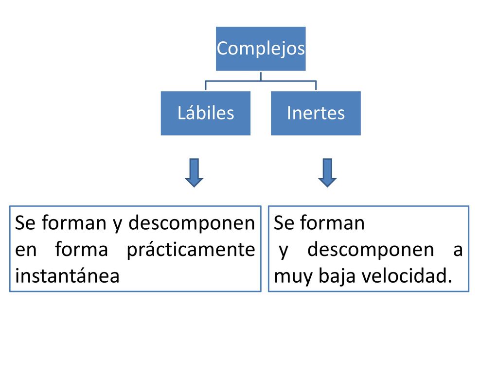 Se forman y descomponen en forma prácticamente instantánea Se forman