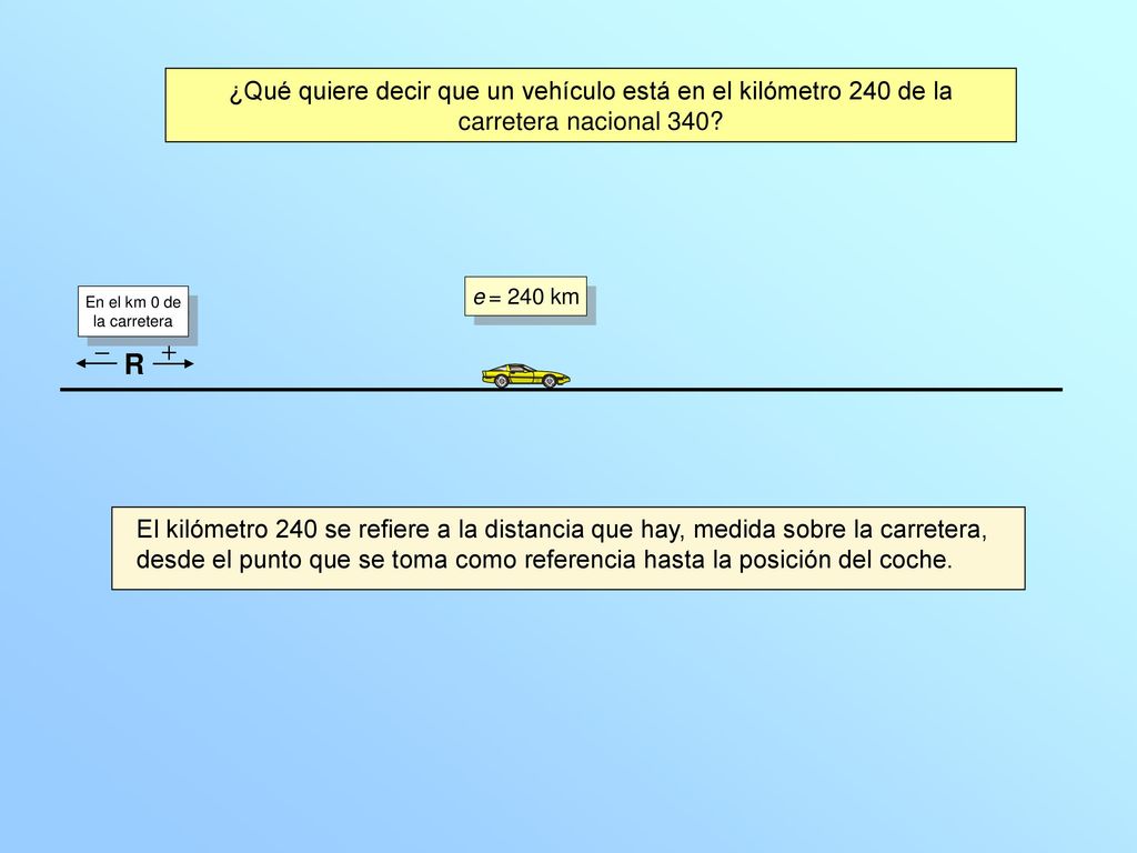 ¿Qué quiere decir que un vehículo está en el kilómetro 240 de la carretera nacional 340