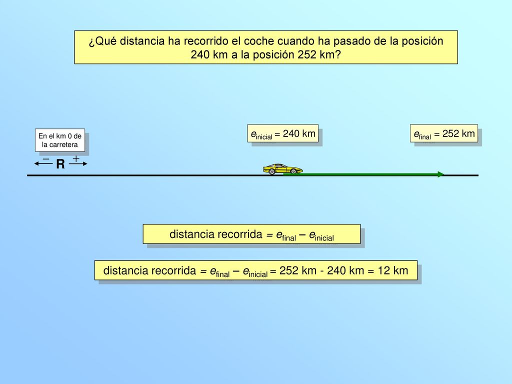 ¿Qué distancia ha recorrido el coche cuando ha pasado de la posición