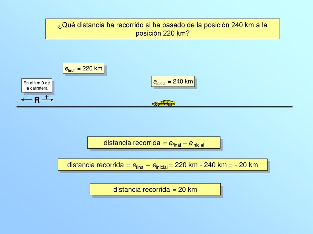 ¿Qué distancia ha recorrido si ha pasado de la posición 240 km a la posición 220 km