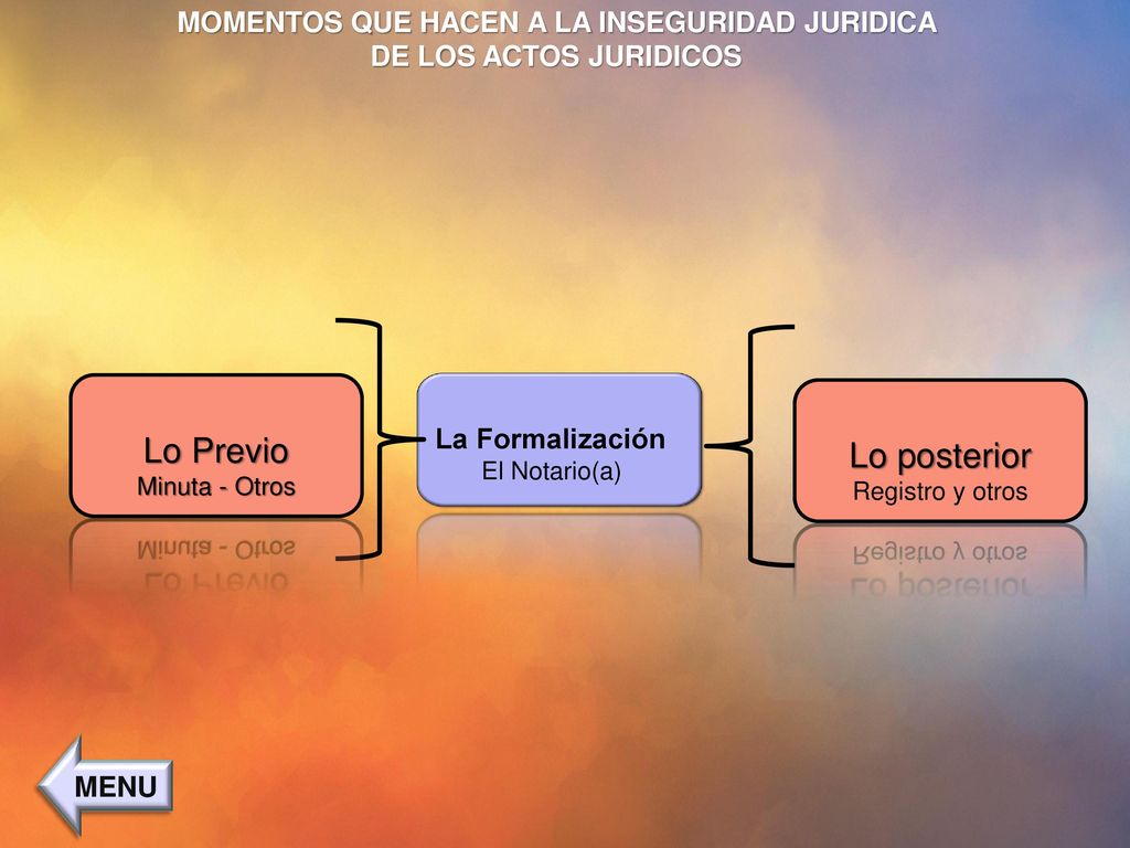 MOMENTOS QUE HACEN A LA INSEGURIDAD JURIDICA DE LOS ACTOS JURIDICOS