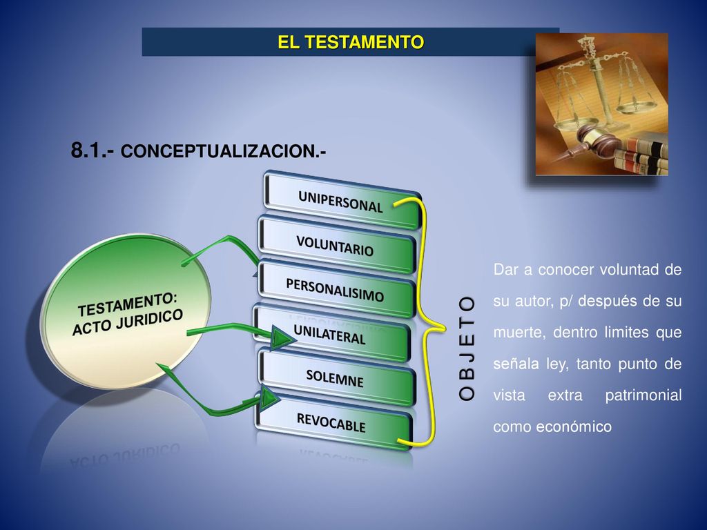 8.1.- CONCEPTUALIZACION.- O B J E T O EL TESTAMENTO EL TESTAMENTO