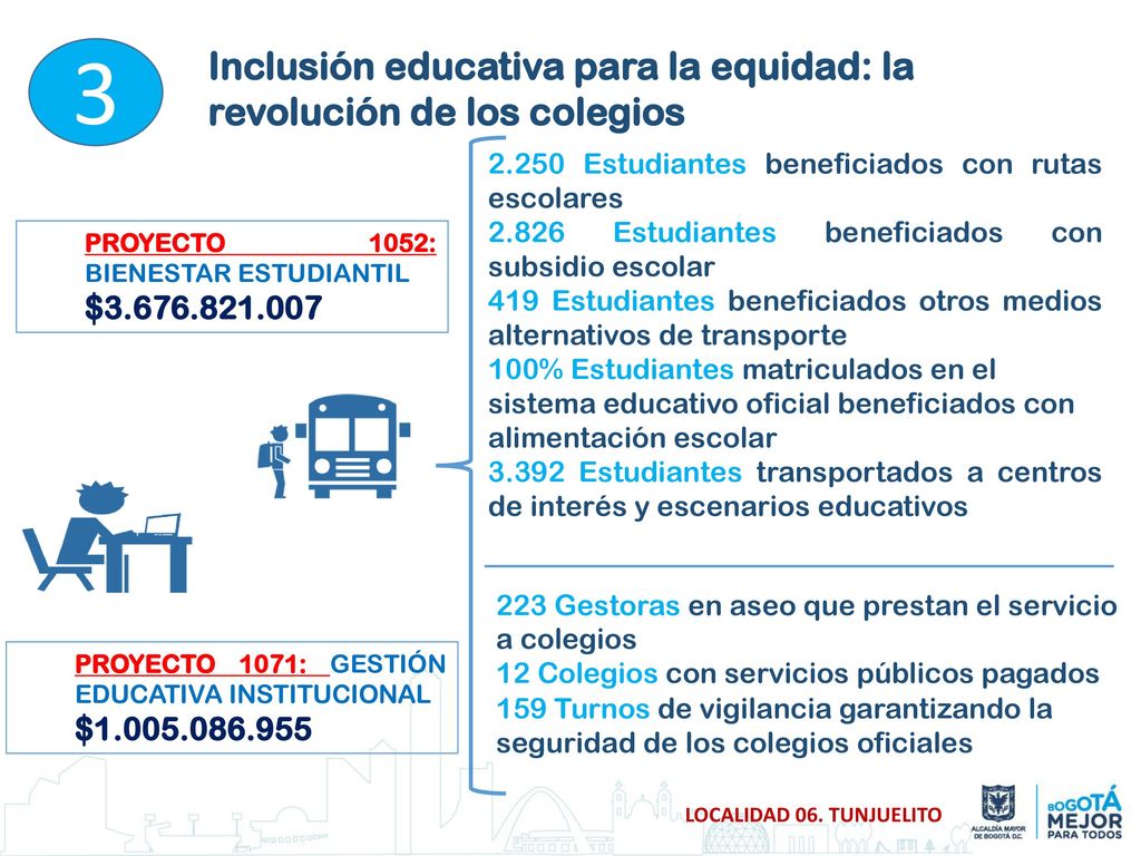 3 Inclusión educativa para la equidad: la revolución de los colegios