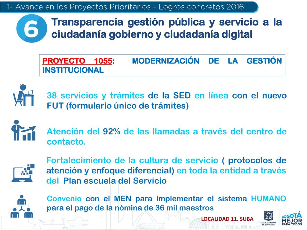 Transparencia gestión pública y servicio a la ciudadanía gobierno y ciudadanía digital