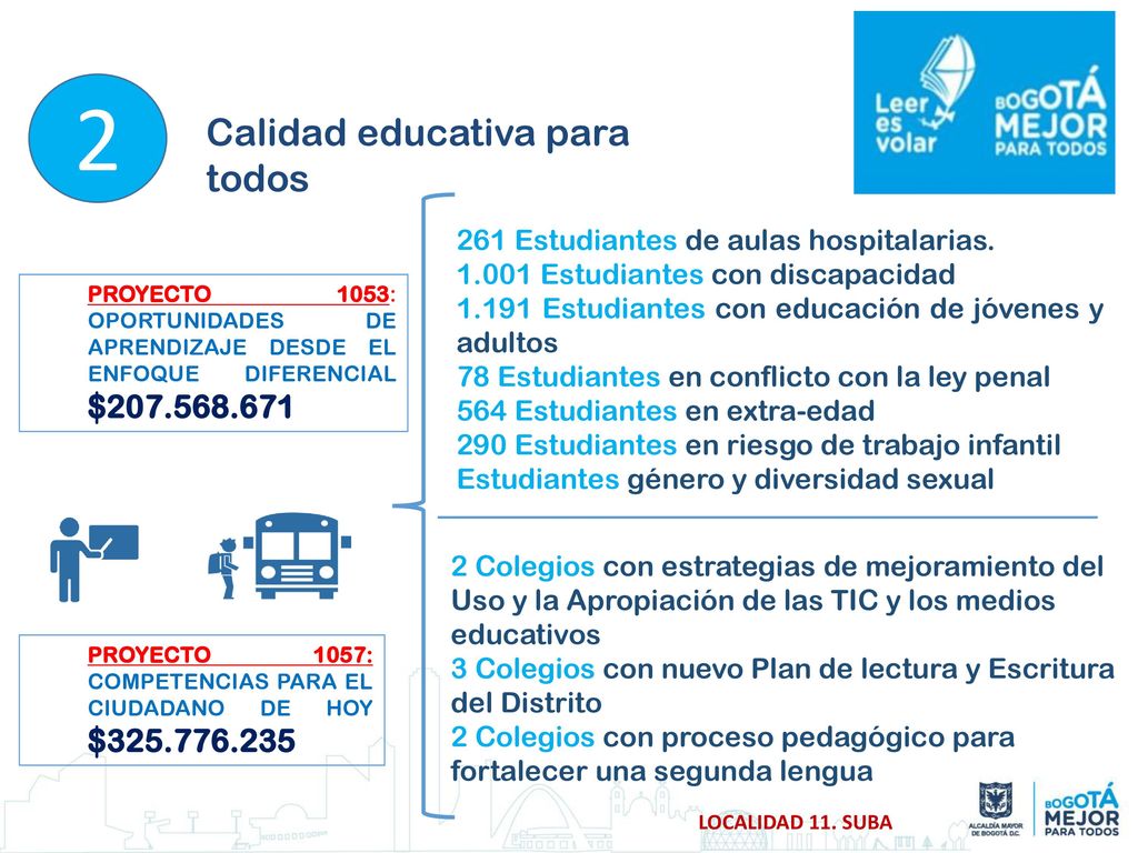 2 Calidad educativa para todos 261 Estudiantes de aulas hospitalarias.