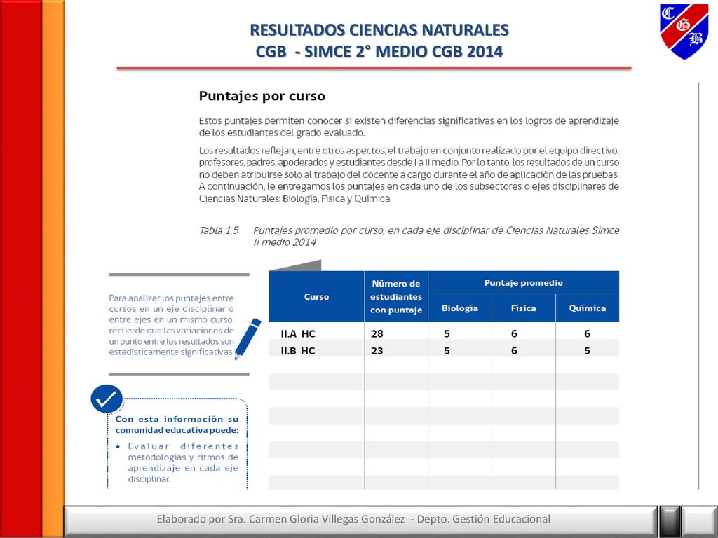 RESULTADOS CIENCIAS NATURALES CGB - SIMCE 2° MEDIO CGB 2014