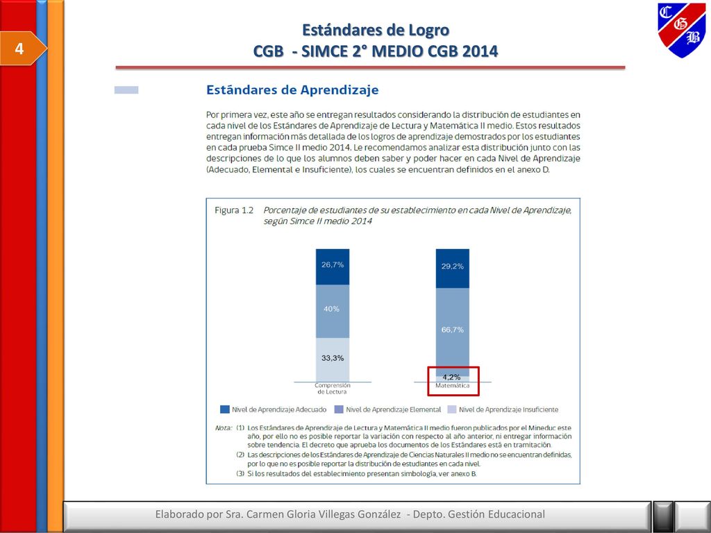 Estándares de Logro CGB - SIMCE 2° MEDIO CGB 2014