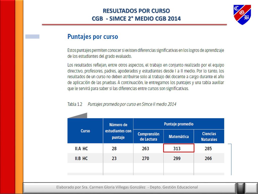 RESULTADOS POR CURSO CGB - SIMCE 2° MEDIO CGB 2014