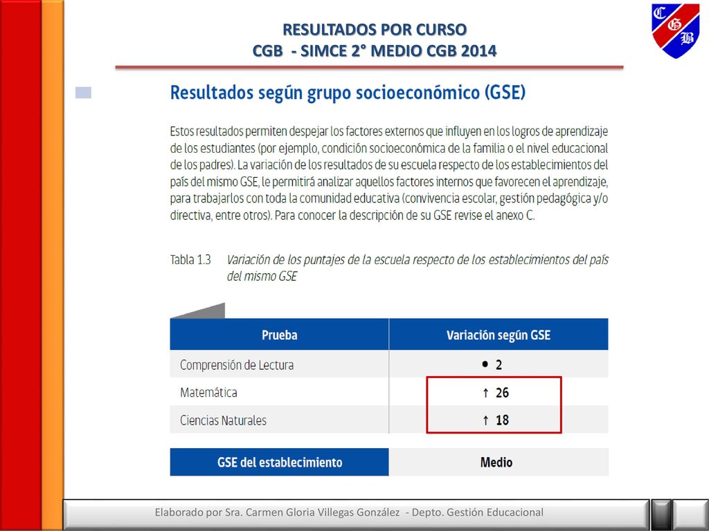 RESULTADOS POR CURSO CGB - SIMCE 2° MEDIO CGB 2014