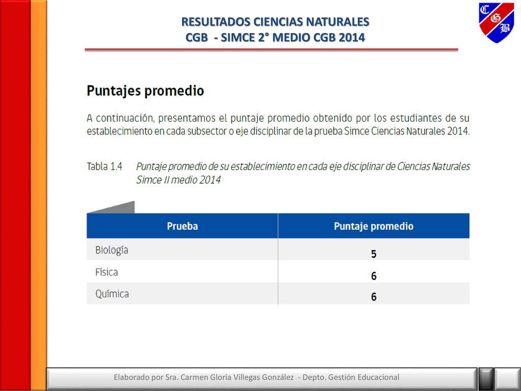 RESULTADOS CIENCIAS NATURALES CGB - SIMCE 2° MEDIO CGB 2014