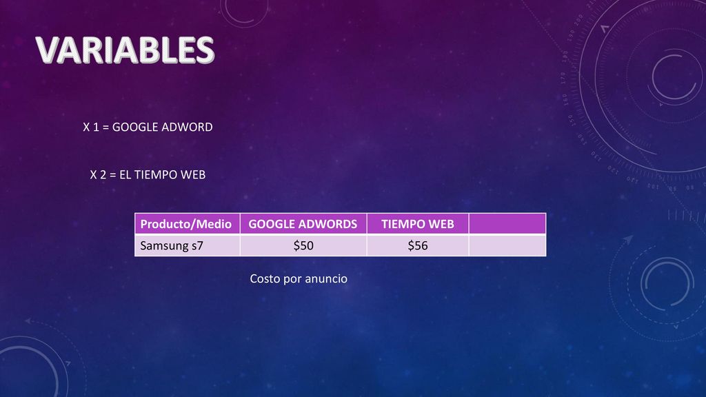 VARIABLES X 1 = GOOGLE ADWORD X 2 = EL TIEMPO WEB Producto/Medio