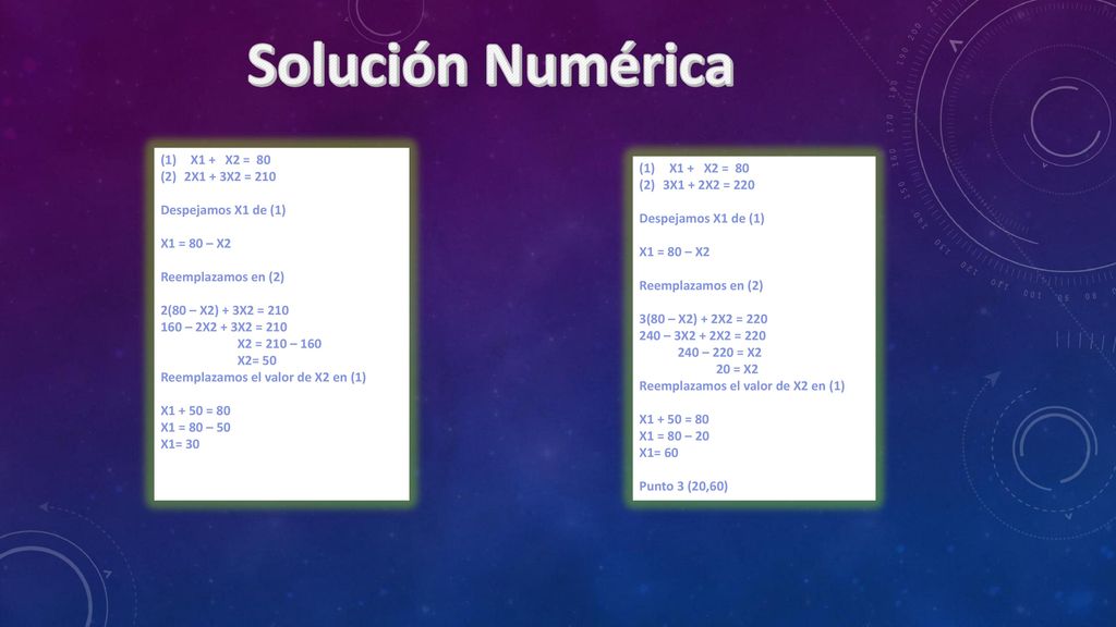 Solución Numérica X1 + X2 = 80 2X1 + 3X2 = 210 X1 + X2 = 80