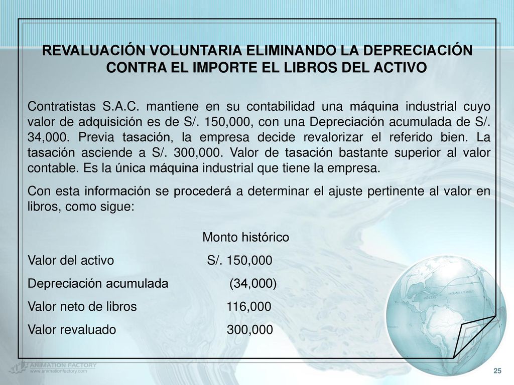 REVALUACIÓN VOLUNTARIA ELIMINANDO LA DEPRECIACIÓN CONTRA EL IMPORTE EL LIBROS DEL ACTIVO