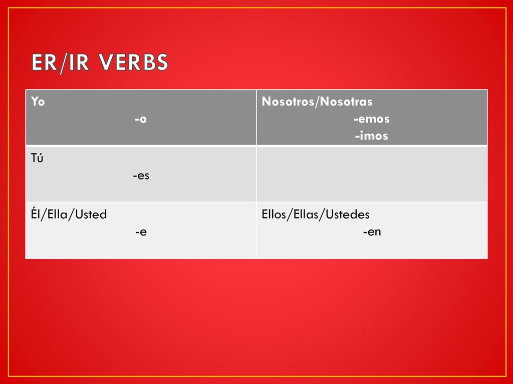 ER/IR VERBS Yo -o Nosotros/Nosotras -emos -imos Tú -es Él/Ella/Usted