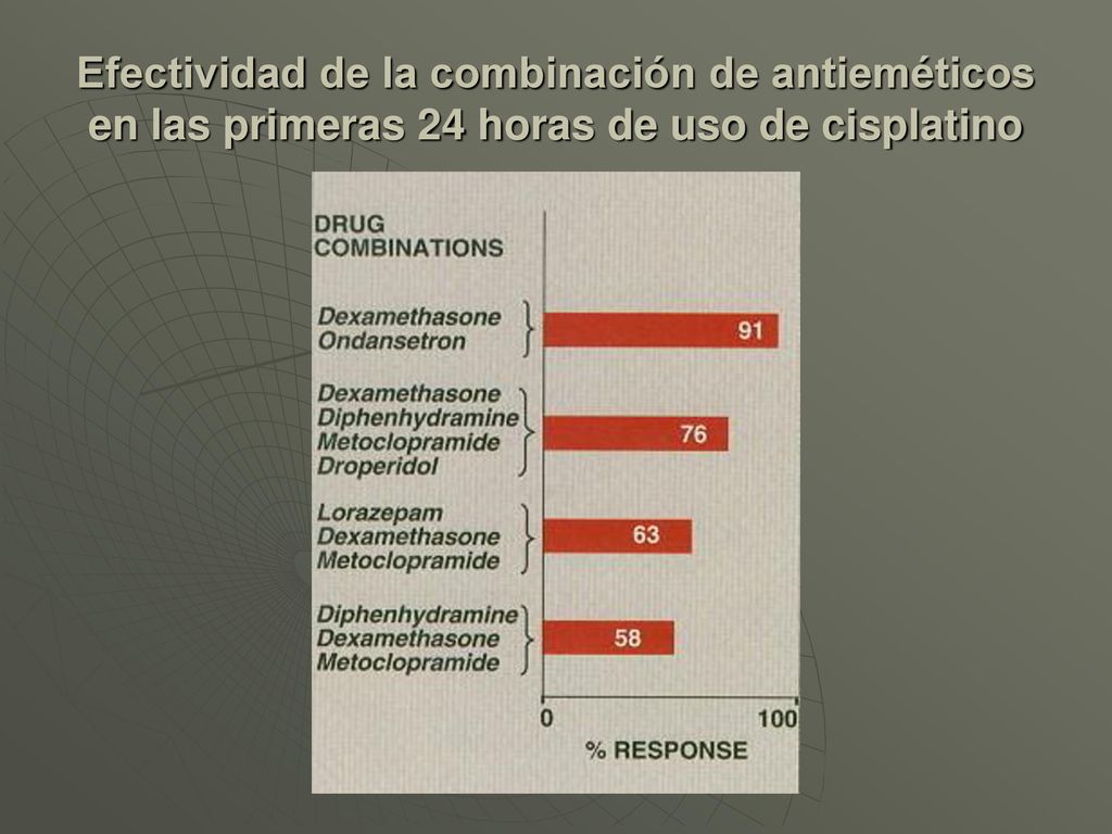 Efectividad de la combinación de antieméticos en las primeras 24 horas de uso de cisplatino