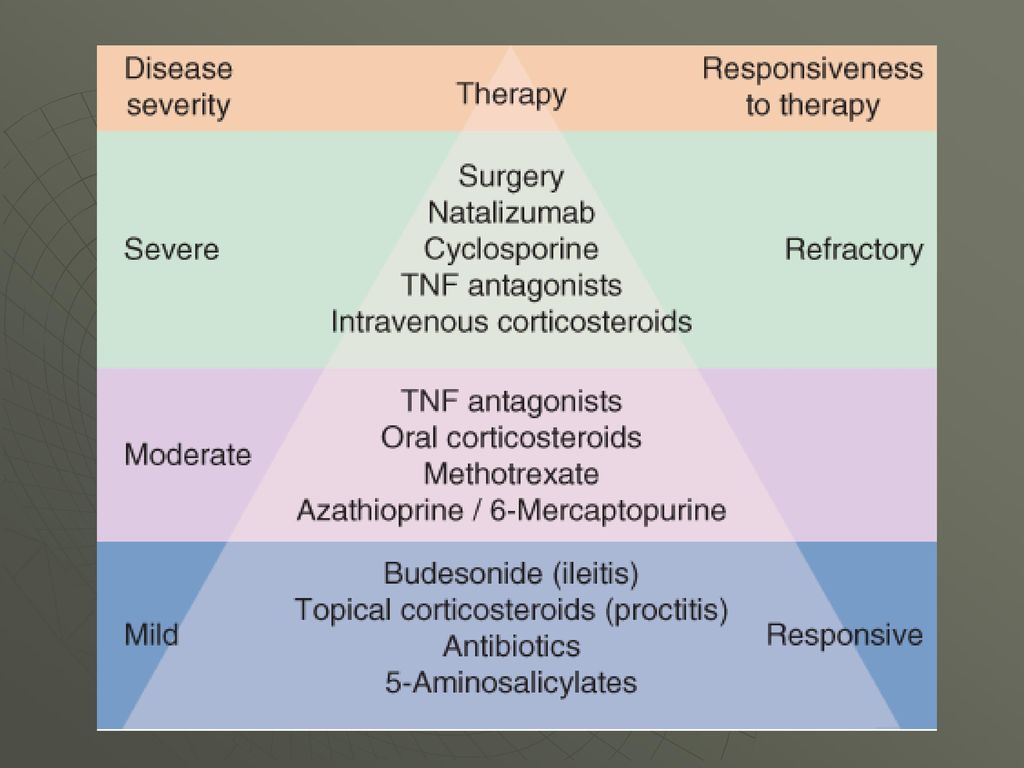 Natalizumab: Anticuerpo que bloquea las integrinas leucocitarias; puede causar leucoencefalopatía multifocal.