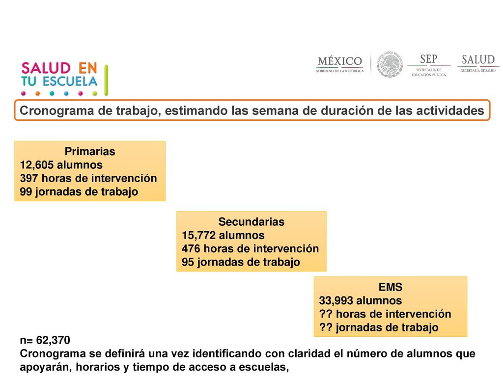 Cronograma de trabajo, estimando las semana de duración de las actividades