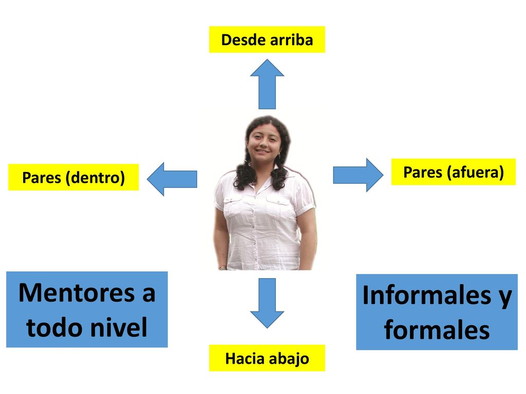 Mentores a todo nivel Informales y formales