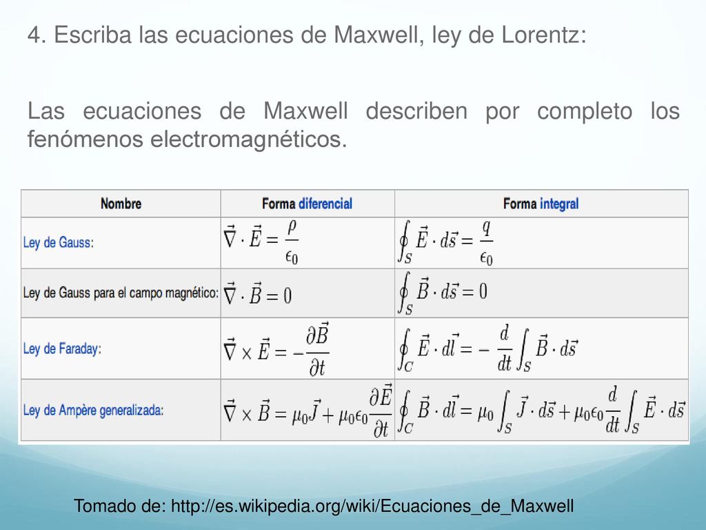 4. Escriba las ecuaciones de Maxwell, ley de Lorentz: Las ecuaciones de Maxwell describen por completo los fenómenos electromagnéticos.