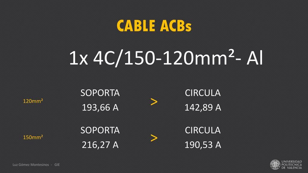 1x 4C/ mm²- Al CABLE ACBs > > SOPORTA CIRCULA 193,66 A
