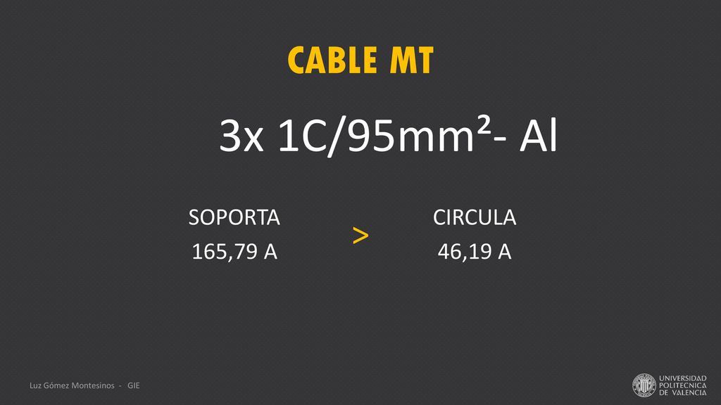 3x 1C/95mm²- Al CABLE MT > SOPORTA CIRCULA 165,79 A 46,19 A