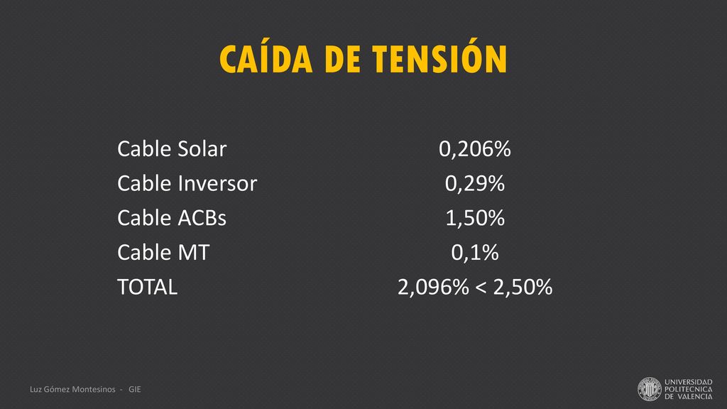 CAÍDA DE TENSIÓN Cable Solar 0,206% Cable Inversor 0,29% Cable ACBs