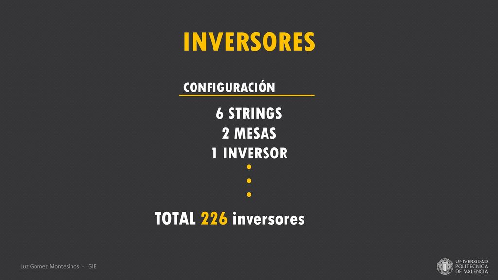 INVERSORES TOTAL 226 inversores 6 STRINGS 2 MESAS 1 INVERSOR
