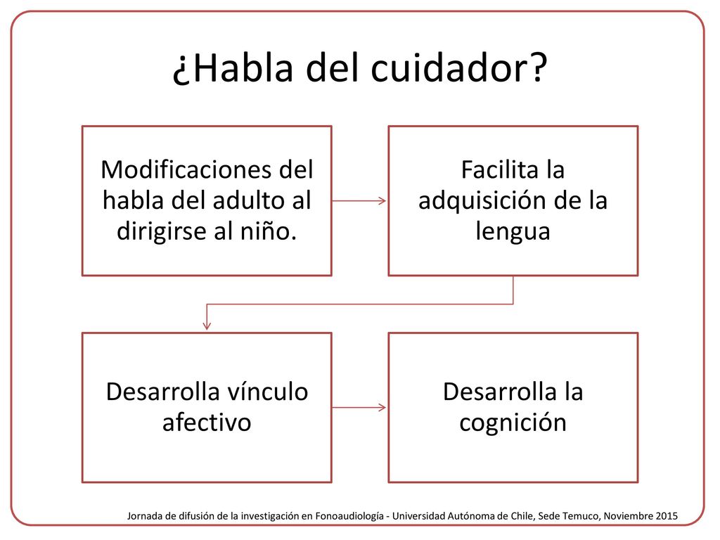 ¿Habla del cuidador Modificaciones del habla del adulto al dirigirse al niño. Facilita la adquisición de la lengua.