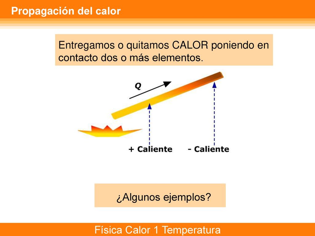 Propagación del calor Entregamos o quitamos CALOR poniendo en contacto dos o más elementos.