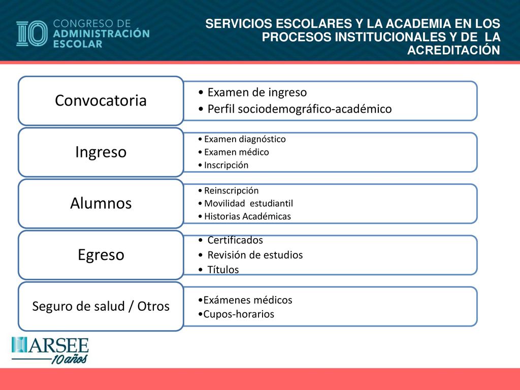 Convocatoria Ingreso Alumnos Egreso Seguro de salud / Otros