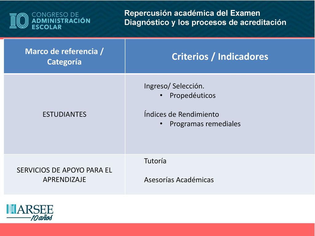 Marco de referencia / Categoría Criterios / Indicadores