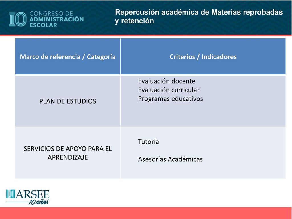 Marco de referencia / Categoría Criterios / Indicadores
