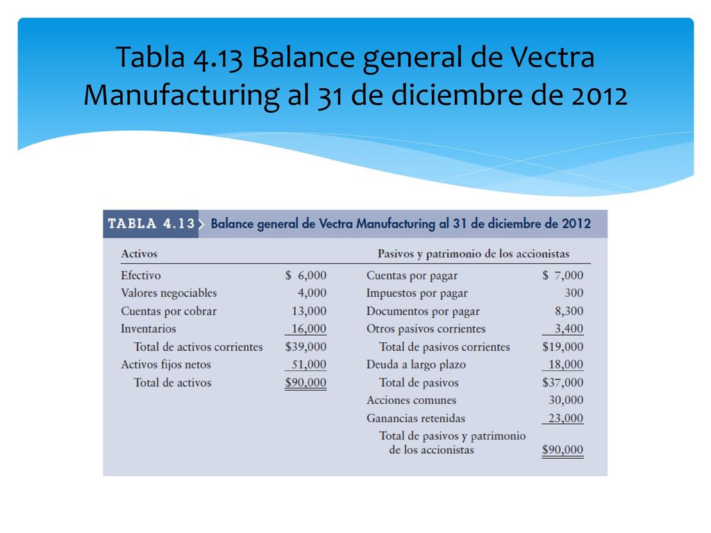 Tabla 4.13 Balance general de Vectra Manufacturing al 31 de diciembre de 2012