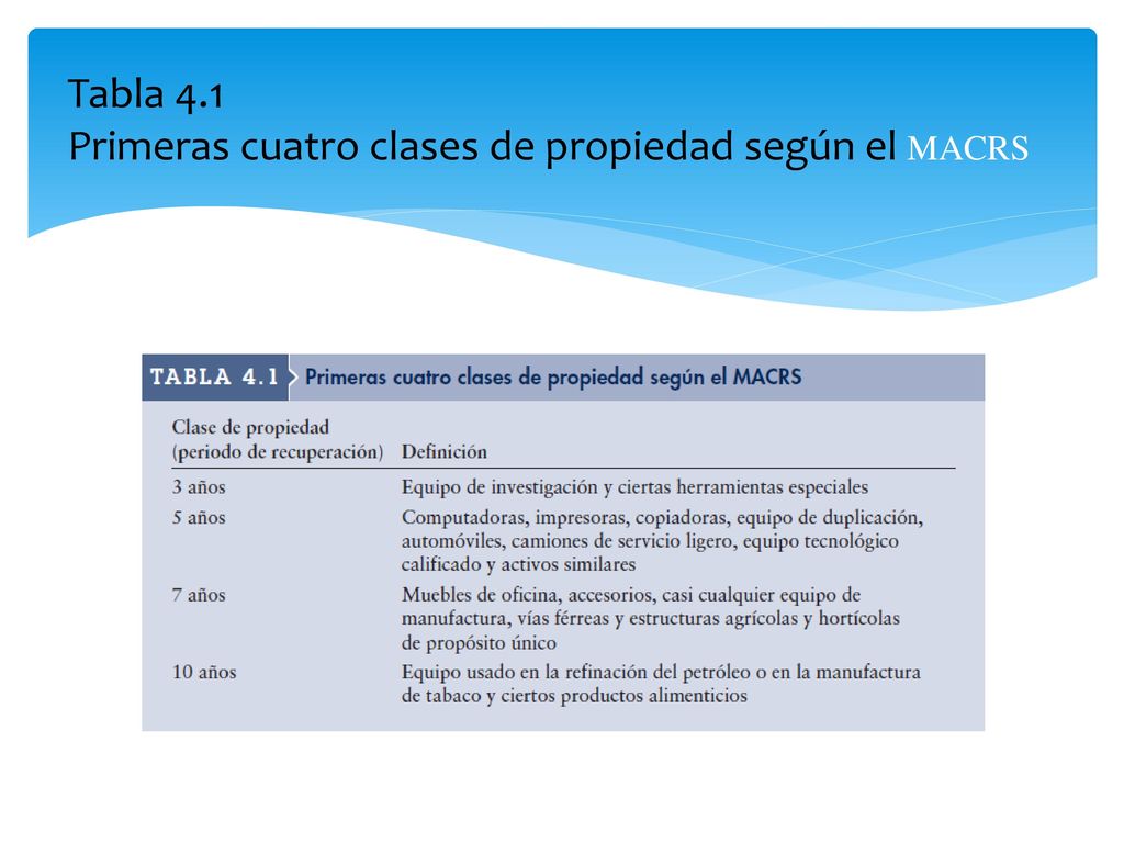 Tabla 4.1 Primeras cuatro clases de propiedad según el macrs