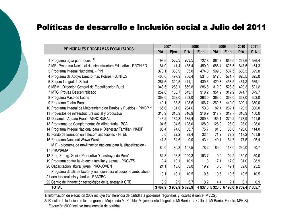 Políticas de desarrollo e Inclusión social a Julio del 2011