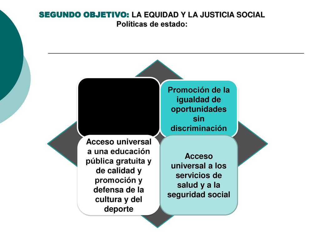 SEGUNDO OBJETIVO: LA EQUIDAD Y LA JUSTICIA SOCIAL Políticas de estado:
