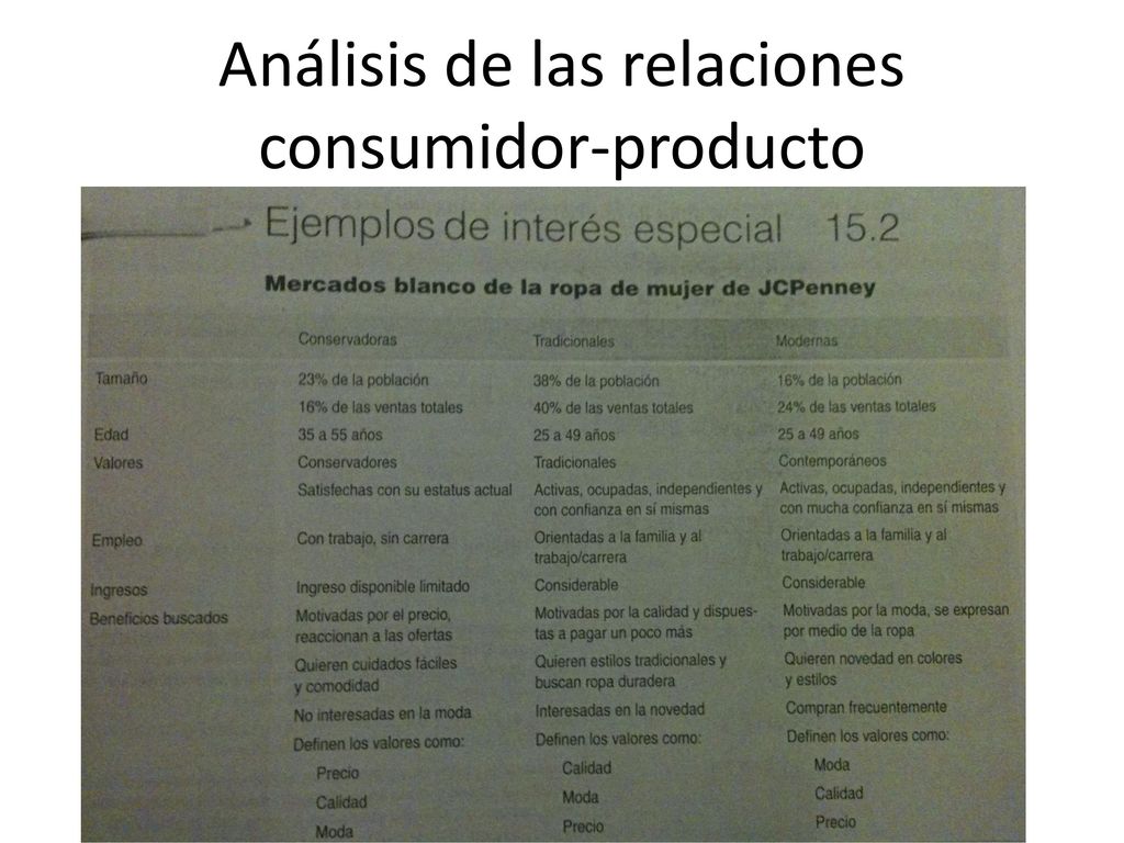 Análisis de las relaciones consumidor-producto