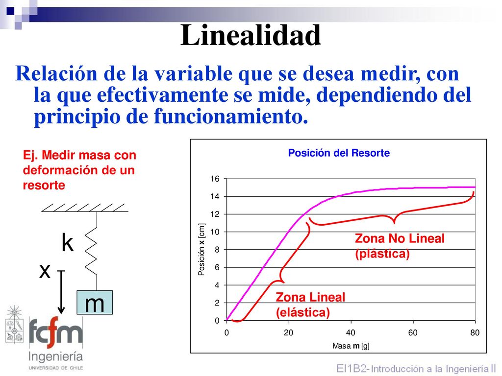 Linealidad Relación de la variable que se desea medir, con la que efectivamente se mide, dependiendo del principio de funcionamiento.