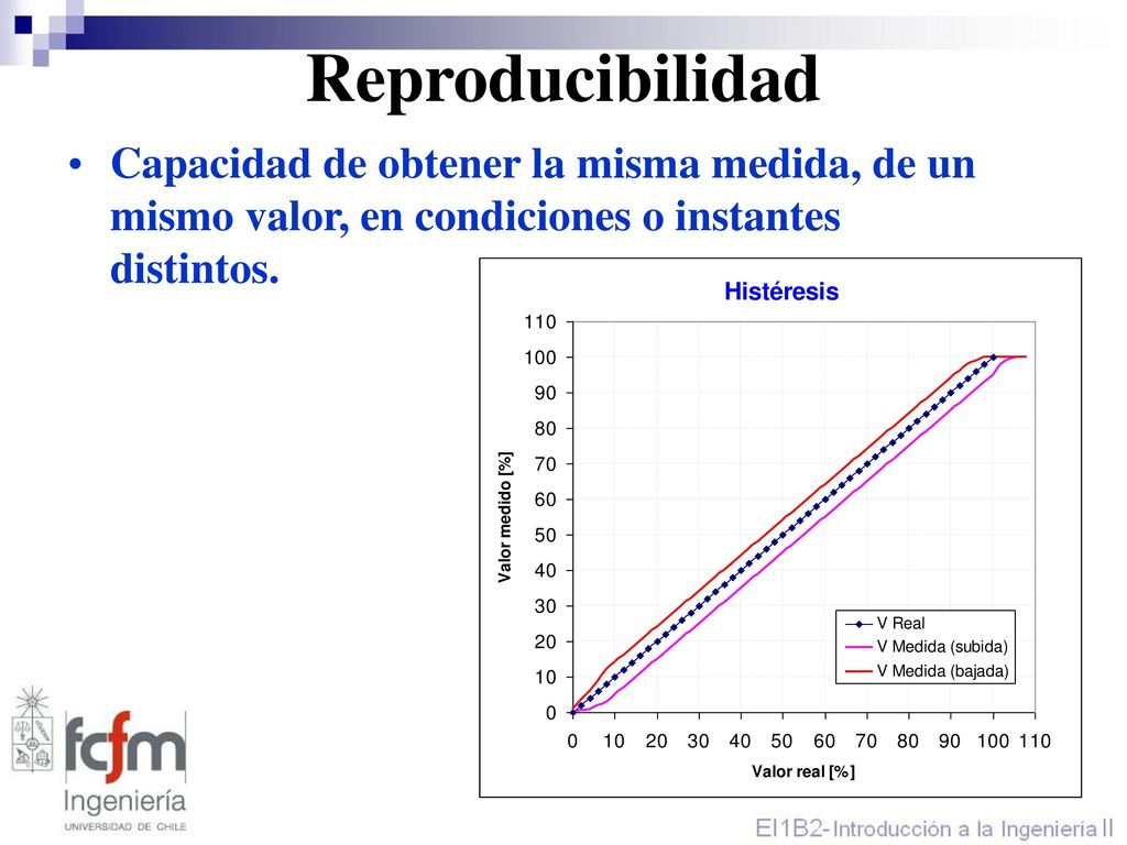 Reproducibilidad Capacidad de obtener la misma medida, de un mismo valor, en condiciones o instantes distintos.