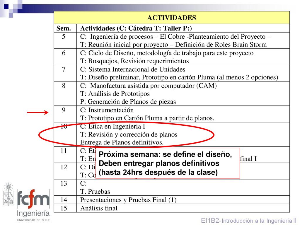 Próxima semana: se define el diseño, Deben entregar planos definitivos (hasta 24hrs después de la clase)
