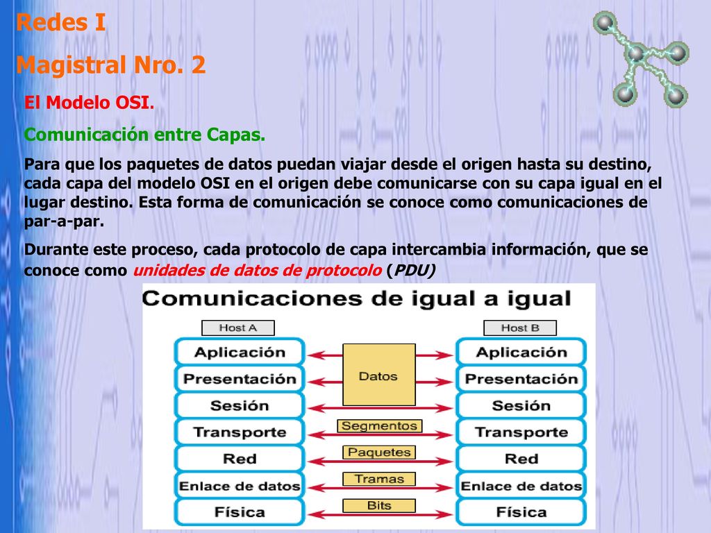 Redes I Magistral Nro. 2 El Modelo OSI. Comunicación entre Capas.
