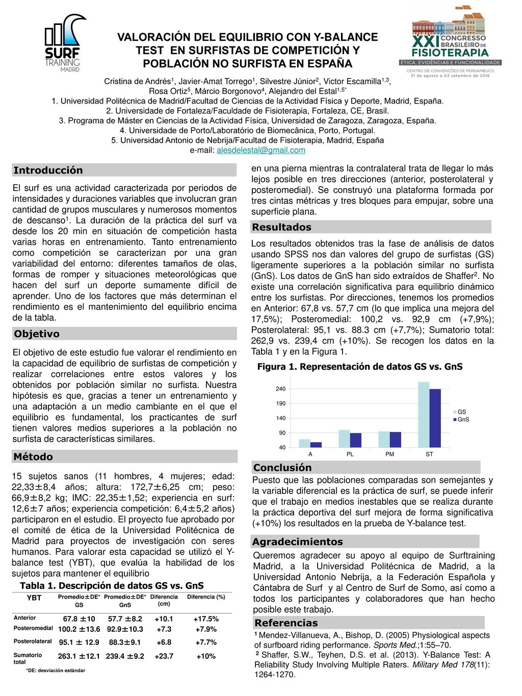 VALORACIÓN DEL EQUILIBRIO CON Y-BALANCE TEST EN SURFISTAS DE COMPETICIÓN Y POBLACIÓN NO SURFISTA EN ESPAÑA