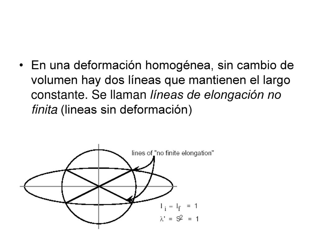 En una deformación homogénea, sin cambio de volumen hay dos líneas que mantienen el largo constante.