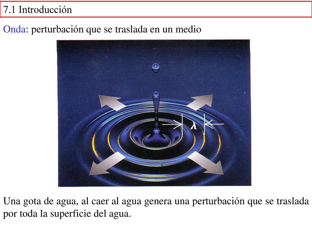 7.1 Introducción Onda: perturbación que se traslada en un medio.