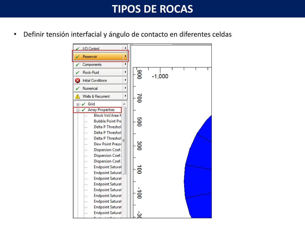TIPOS DE ROCAS Definir tensión interfacial y ángulo de contacto en diferentes celdas