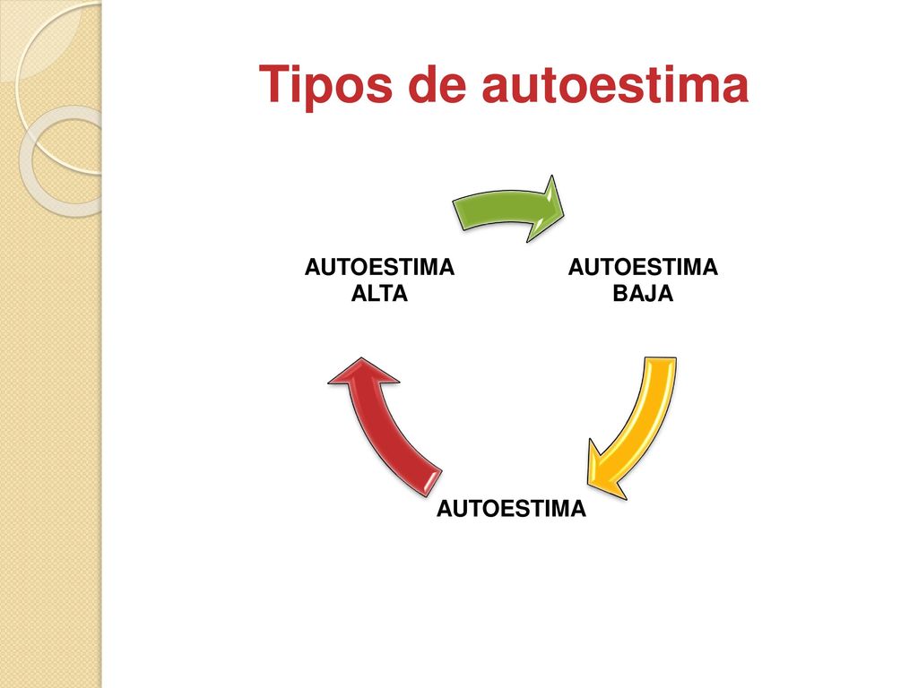 Tipos de autoestima AUTOESTIMA BAJA ALTA